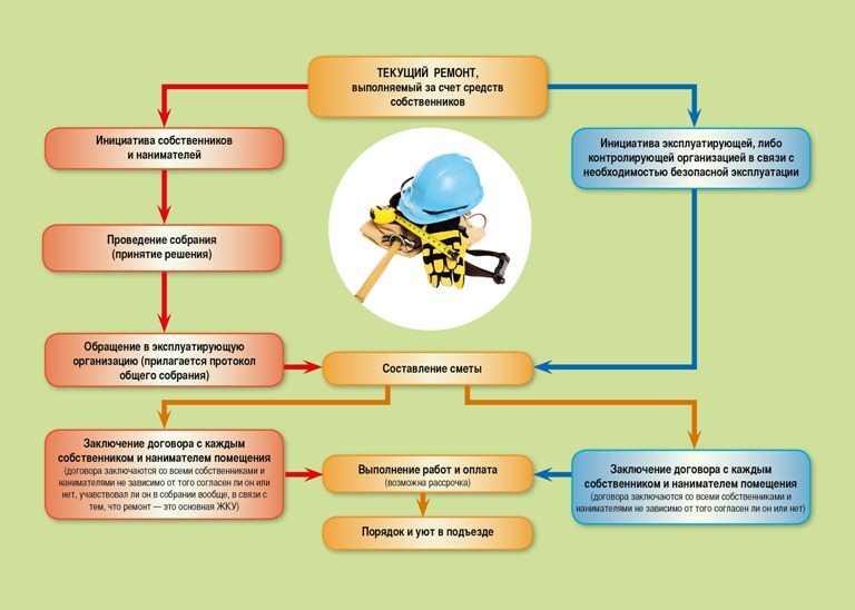 sxema-tekuch-remonta